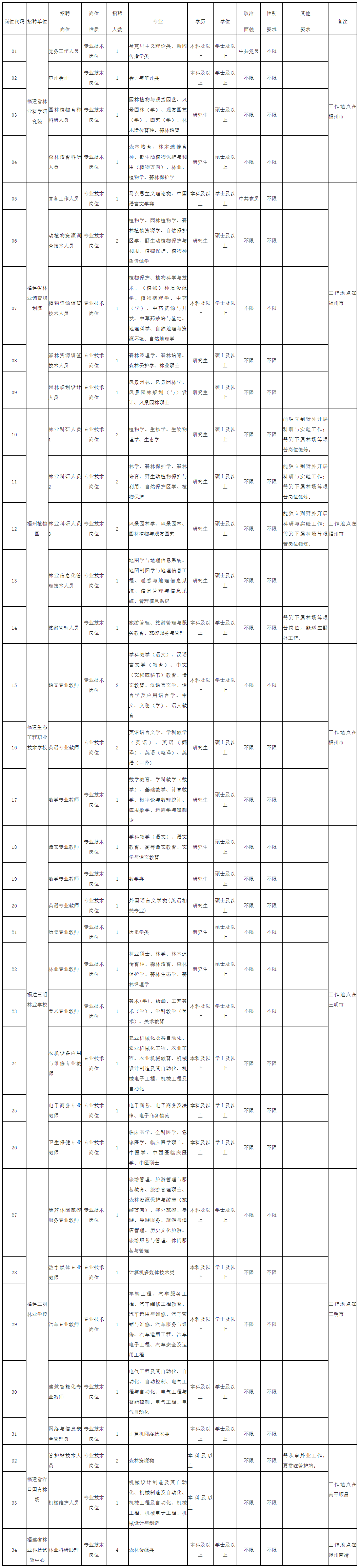 太疯狂了（福建卫生人才网事业单位招聘）中华人民共和国国家卫生健康委员会 第1张