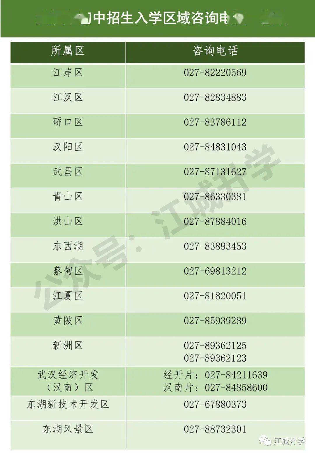 武汉市有哪些小学和初中学校？武汉各区小学和初中入学咨询电话汇总学校名录最新大全(图2)