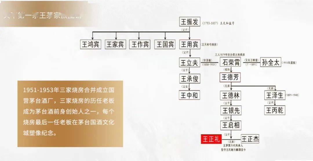 家族从荣太和到匠王台经历了百年风雨但是我们王茅后人坚持古法酿酒新