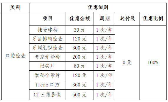 深圳4月新增一笔看牙福利，笼盖所有在深人员，契合前提的抓紧申领！