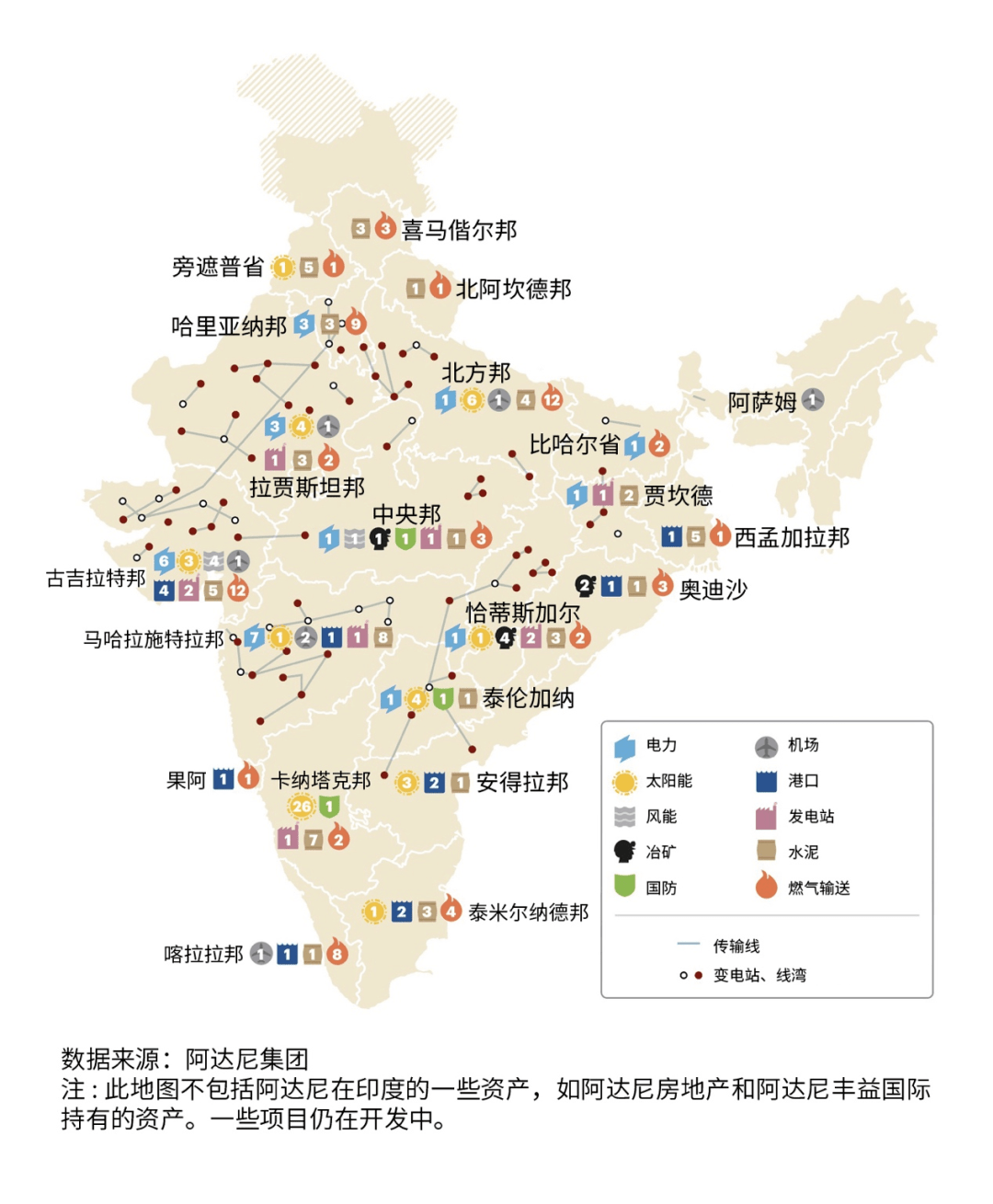 阿达尼集团拥有200多个港口,机场,发电站,水泥厂,矿山,国防工厂,可