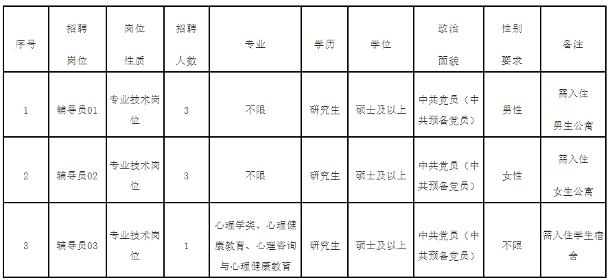 太疯狂了（福建卫生人才网事业单位招聘）中华人民共和国国家卫生健康委员会 第3张