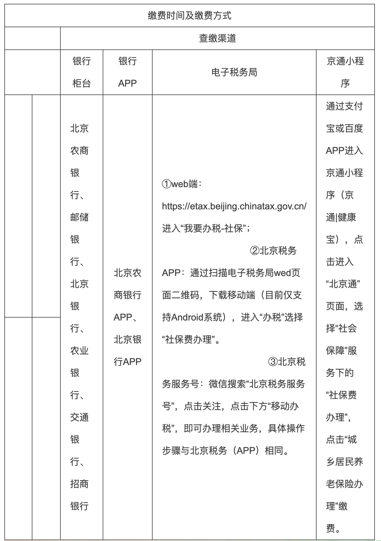 解读 问答 一图读懂《关于发布2023年北京市城乡居民养老保险缴费尺度的通知》