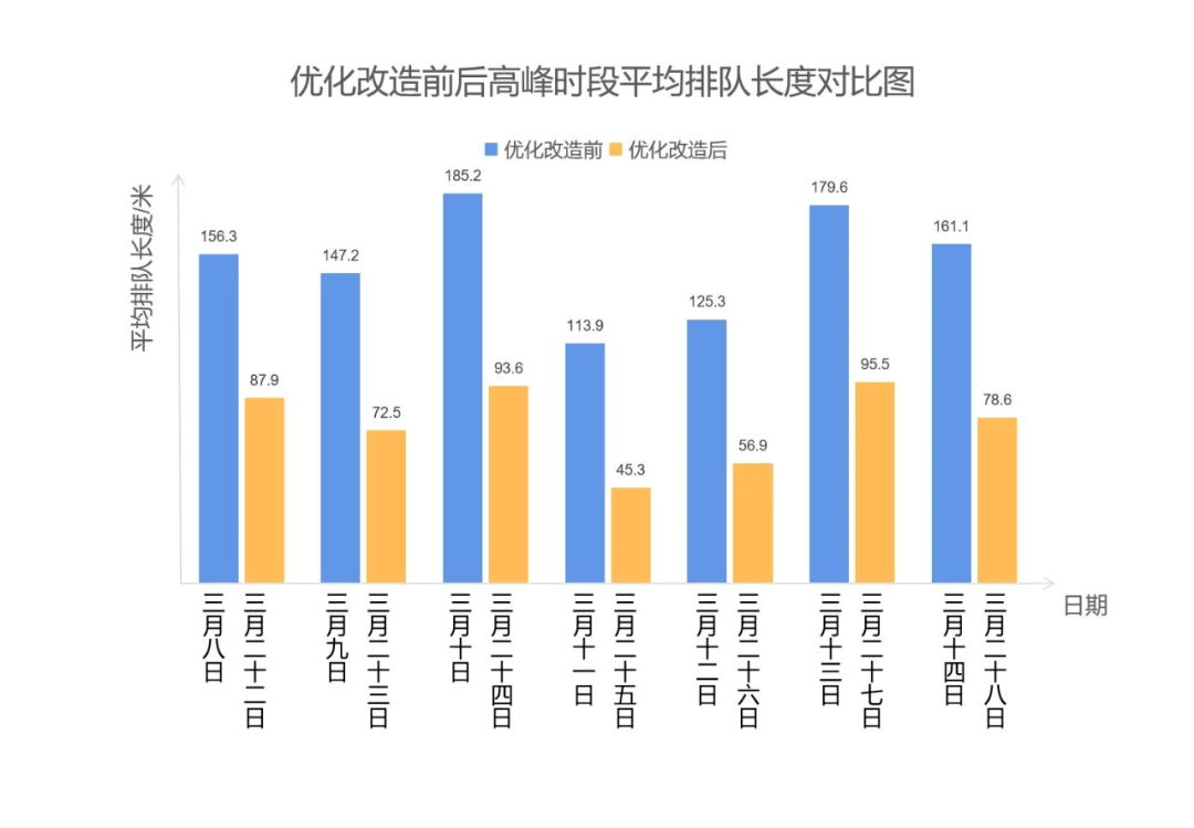 西安那里通行规则有变；明白了！耽误至2024岁尾；多地颁布发表：免费→【4月3日周一 新闻速览一分钟】