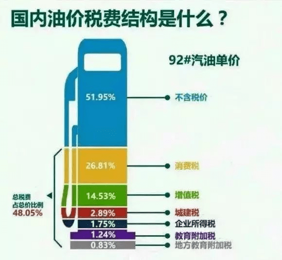 卧槽！电车绿牌要被打消了？