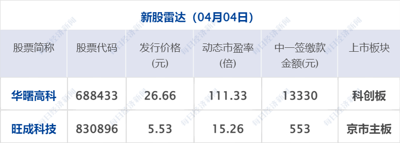 早财经丨多家品牌与张继科“切割”，中央政法委也发声；网曝ChatGPT大面积封号亚洲节点；两家央企拟重组