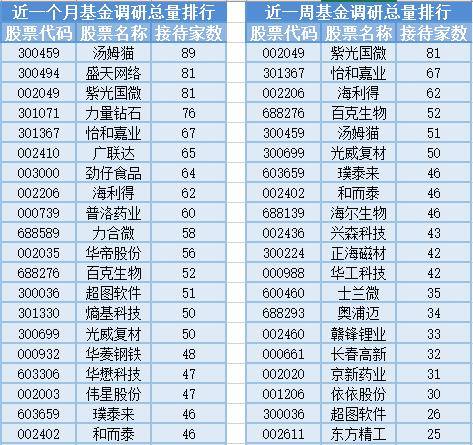 云游戏概念凸起，6位基金司理发作任职变更