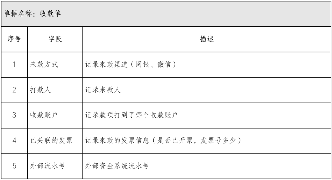 7个付出结算系统设想案例