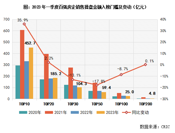 学到了吗（2020年中国房地产企业销售前十）2021年上半年中国房地产企业销售top200排行榜，(图3)