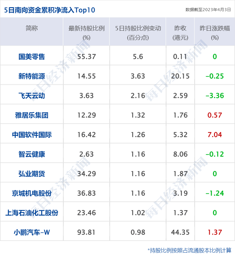 早财经丨多家品牌与张继科“切割”，中央政法委也发声；网曝ChatGPT大面积封号亚洲节点；两家央企拟重组