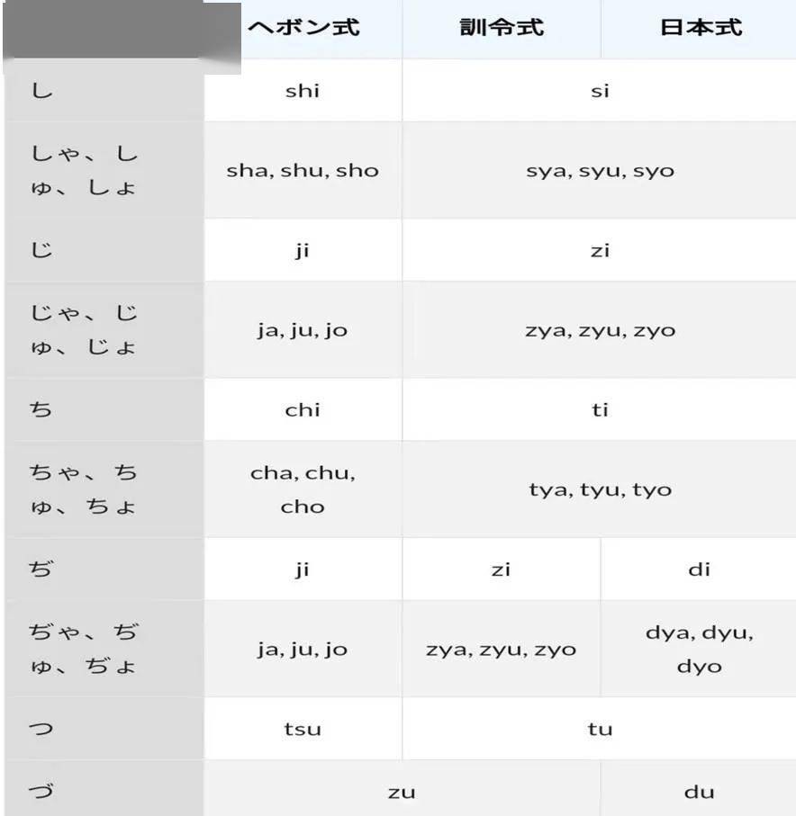 棘罗马音图片