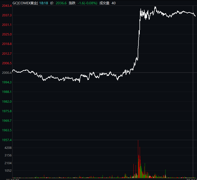 2016黄金30分(2016黄金多少钱一克啊)