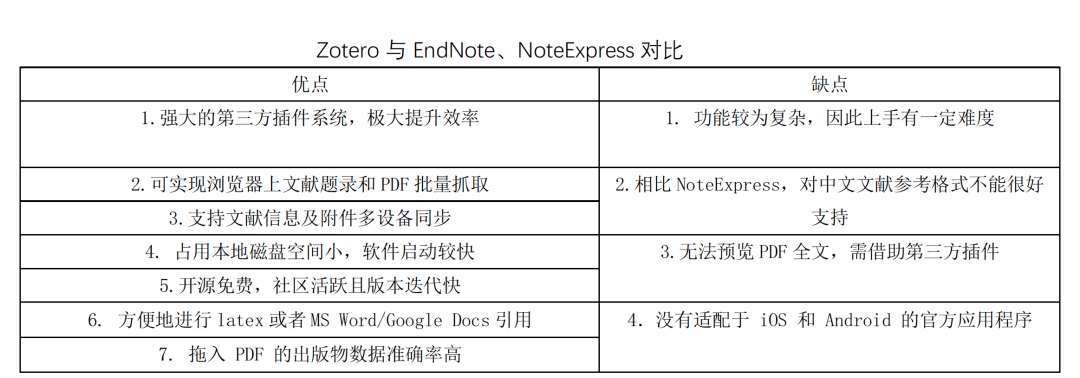 再见了Endnote和Mendeley，又一款必备的文献办理软件！