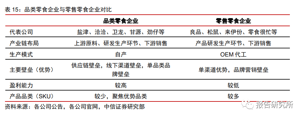 休闲b体育零食行业深度报告：万亿零食辩赛道多维角力铸巨头（附下载）(图18)