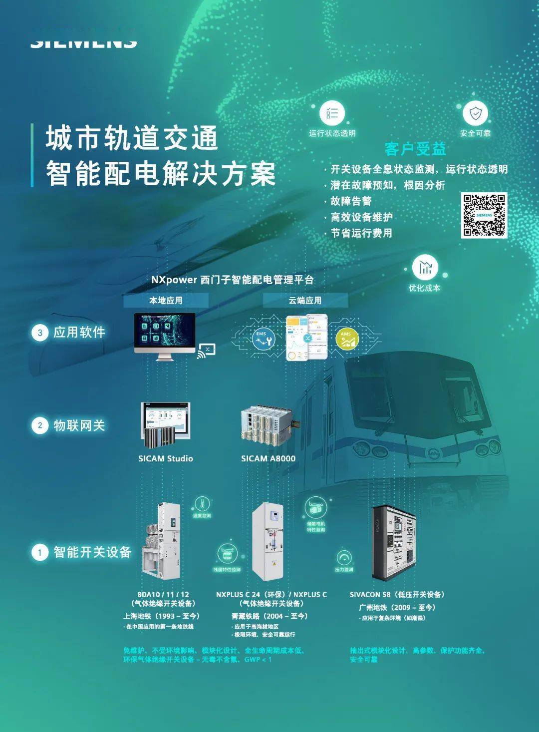 西门子nxpower智能配电解决方案助力供电可靠高效运维与低碳发展