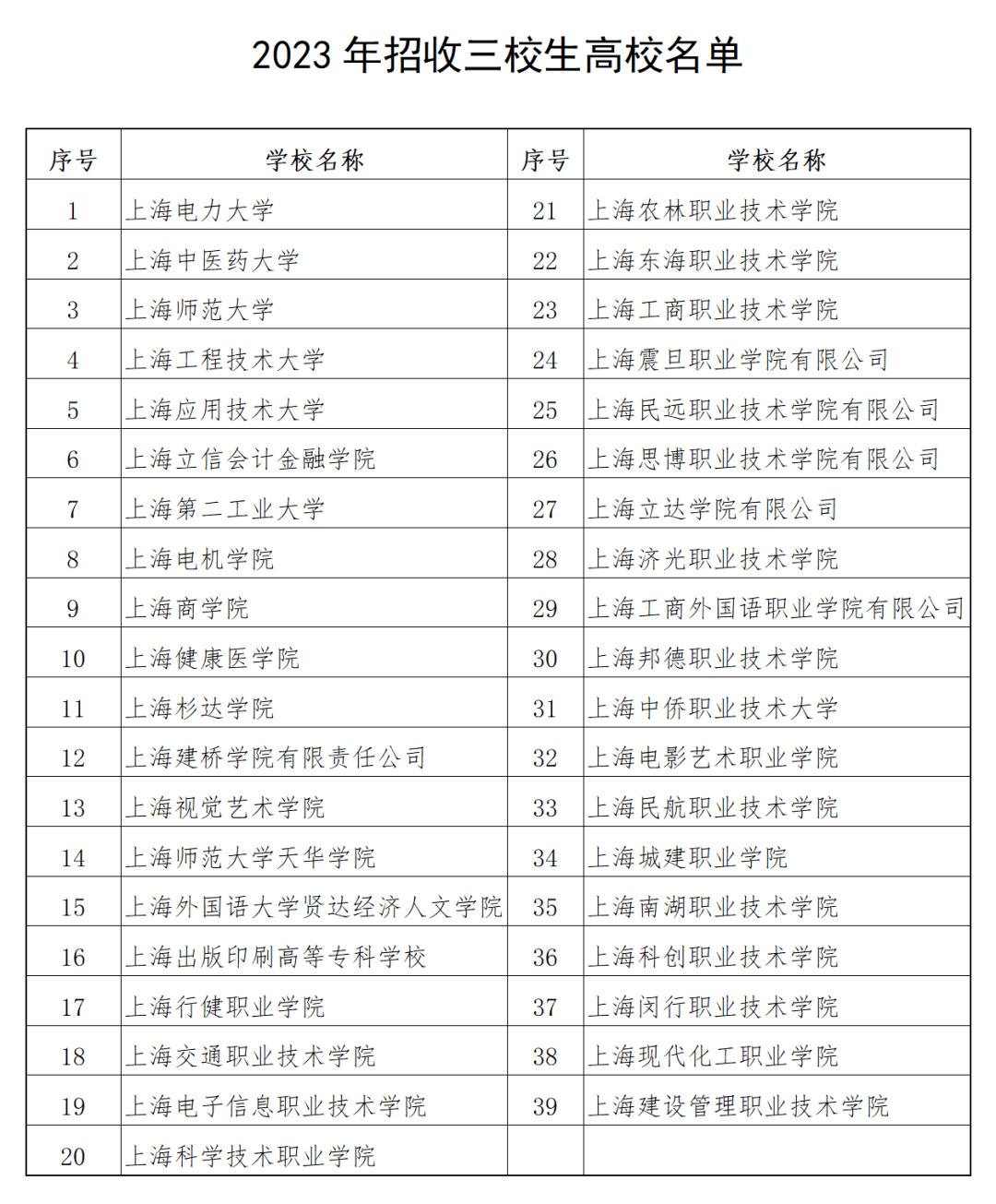 成都铁路学校招生要求_铁路学校招生要求_西安铁路学院招生要求