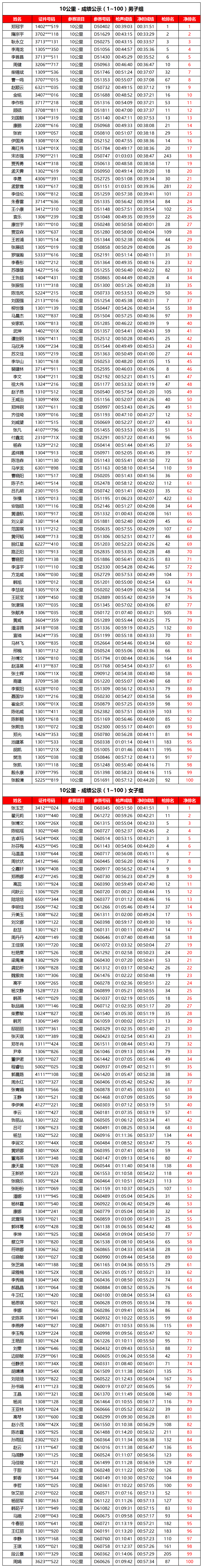 成就公示 | 2023石马成就公示、证书下载正式开放！