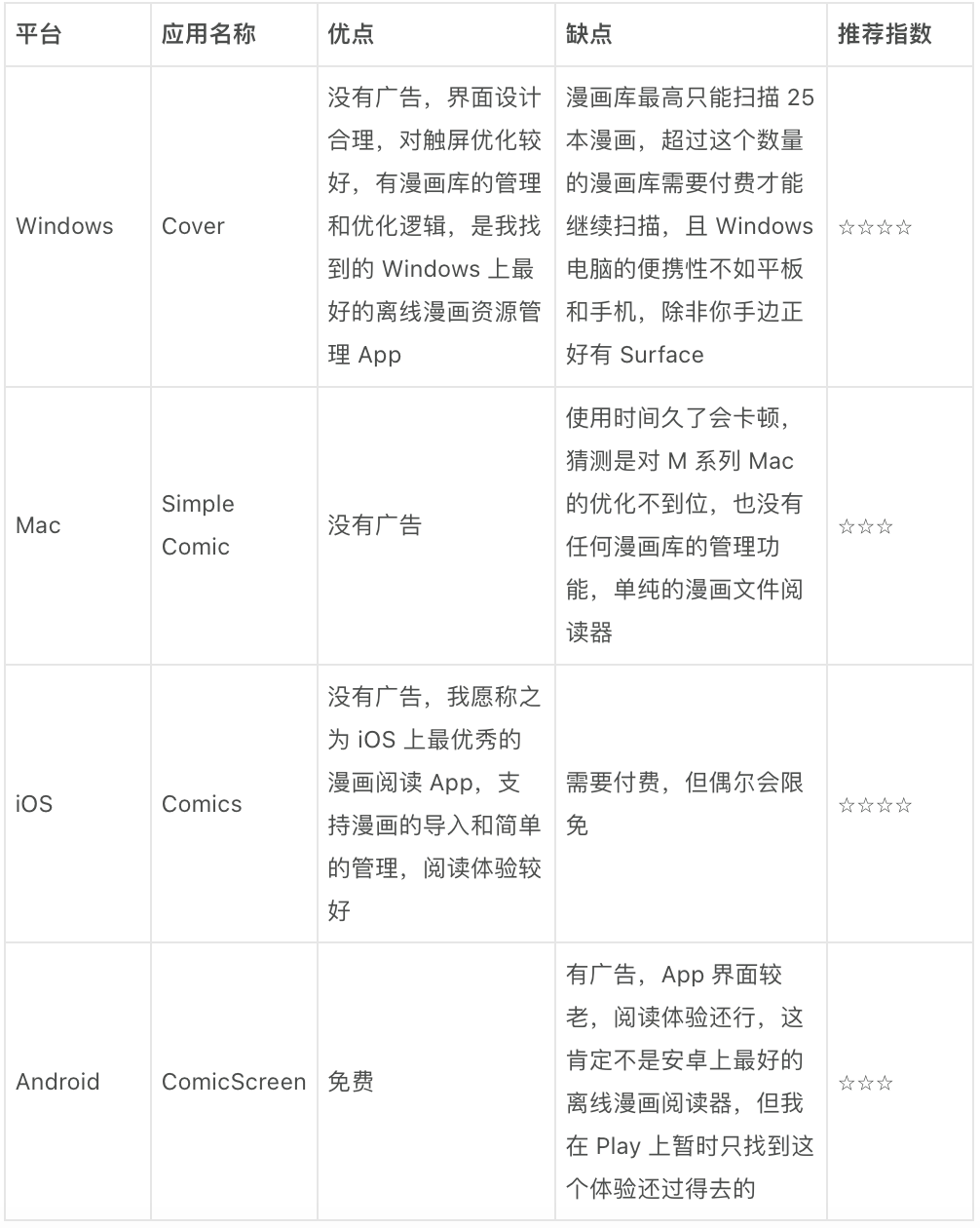 搭建属于本身的离线漫画库：我保举你尝尝 Komga