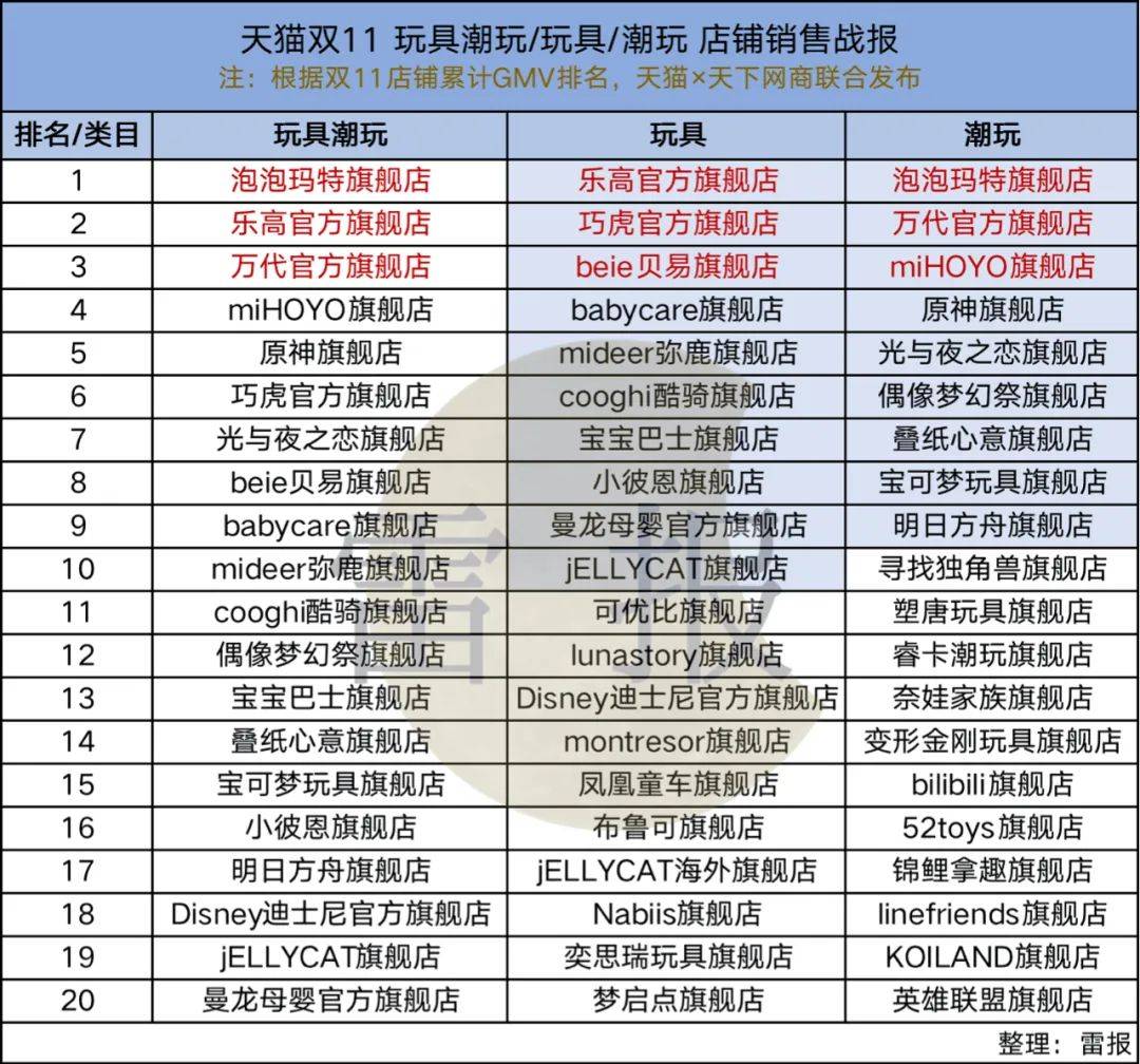 游戏IP手办月销上千件，但游戏公司衍生品收入仍然“微不敷道”