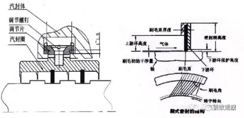 汽轮机汽封介绍
