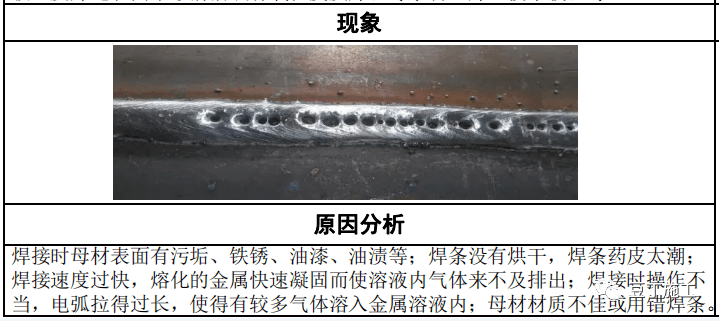 处理方法:对于夹渣应铲除夹渣处的焊缝金属,然后焊补;对于夹钨应挖去