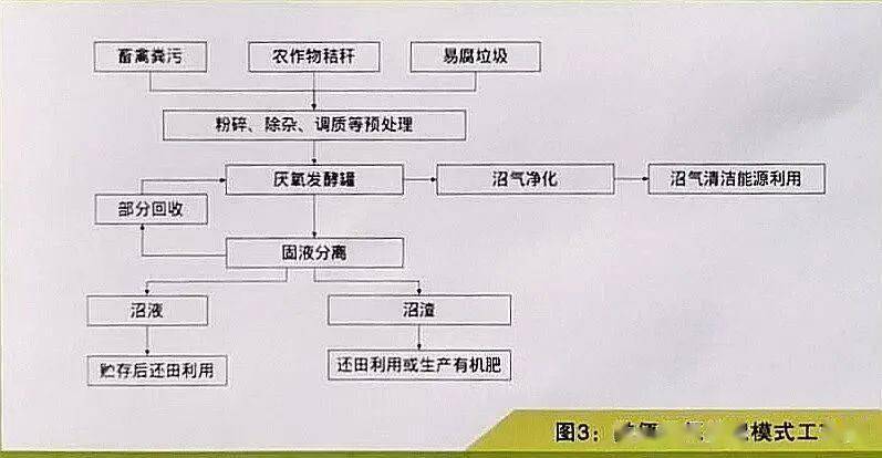 畜禽养殖废弃物资源化利用明白纸