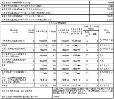 这都可以（天津美腾上市时间）天津美腾上市怎么样，(图3)