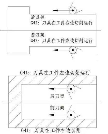 刀尖半径补偿图片