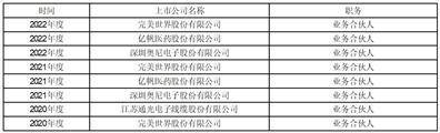 完美世界股份有限公司2022年度陈述摘要