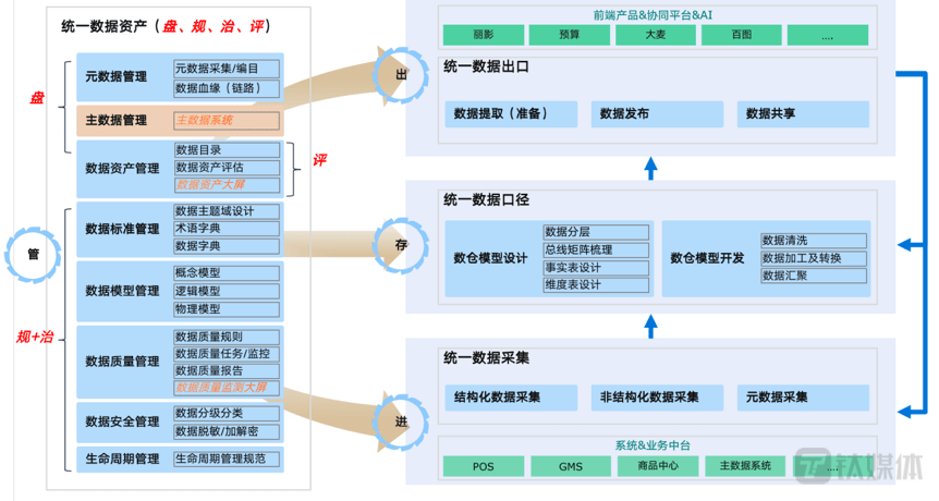 百丽季燕利：从无数到有数，若何深切数据应用与治理 | 数字思虑者50人