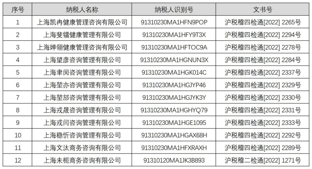 【宜久财税】企业入账咨询费用合规指引IM电竞(图1) 【宜久财税】企业入账咨询费用合规指引IM电竞(图1)
