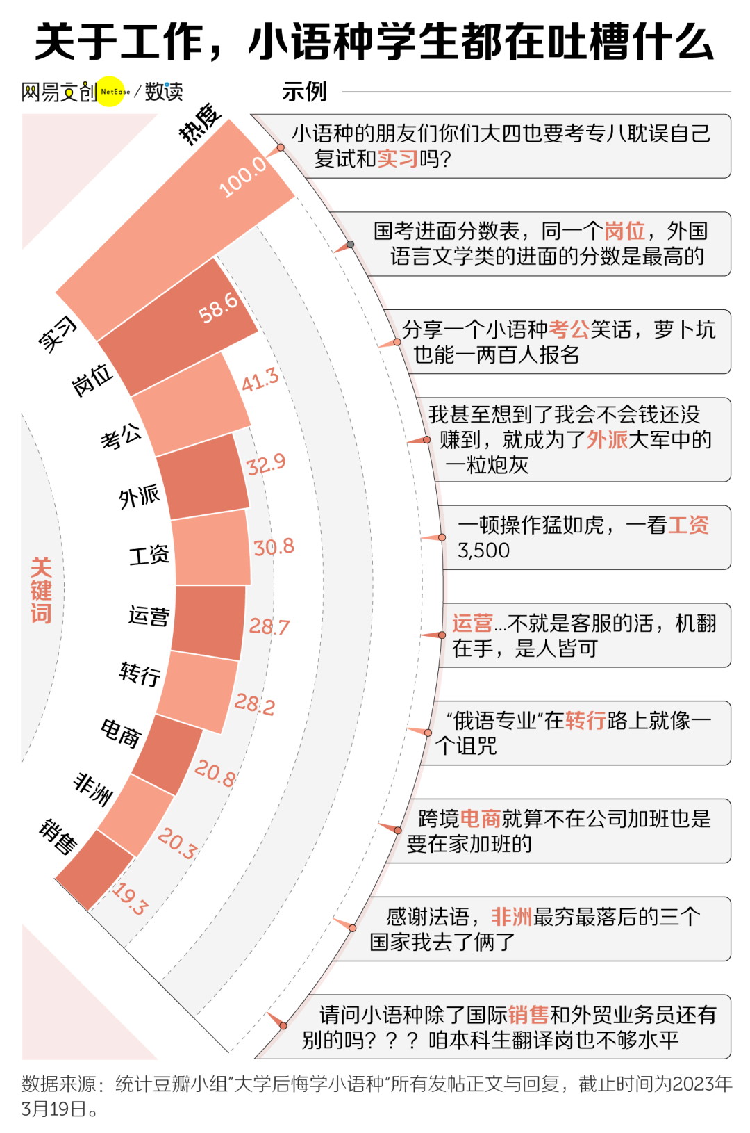 后悔大学学专业是学什么的_大学最后悔学的专业是啥_后悔大学学专业是什么意思