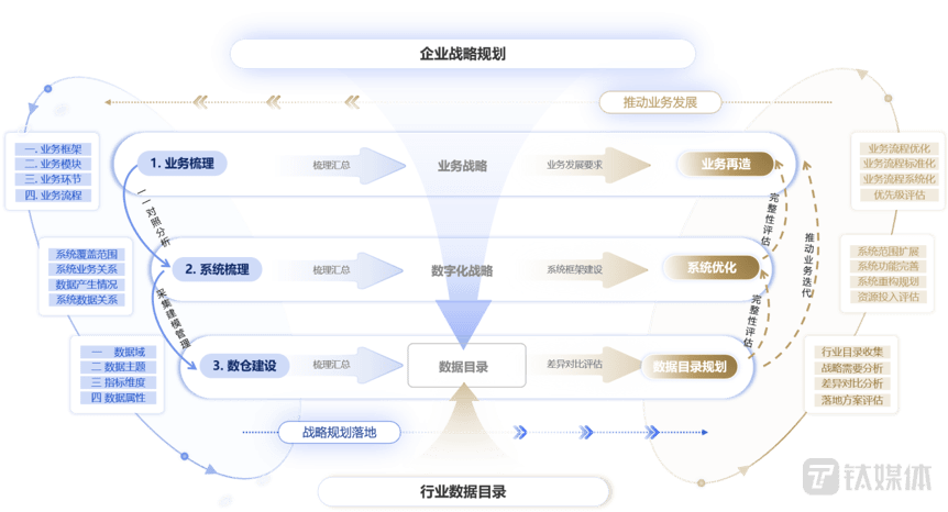 百丽季燕利：从无数到有数，若何深切数据应用与治理 | 数字思虑者50人