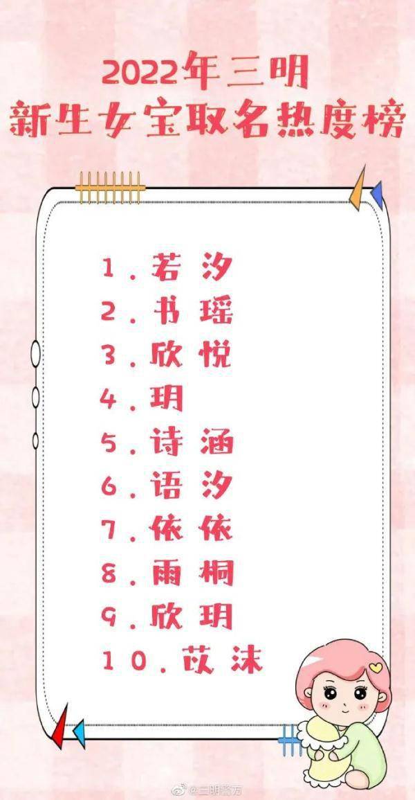 福建一地公布新生儿爆款名字！热度最高的是......-2020年新生婴儿名字排行榜
