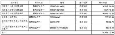 普冉半导体（上海）股份有限公司2022年度陈述摘要