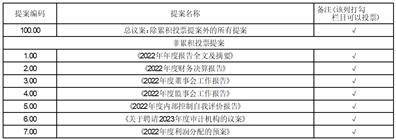 成都会贝瑞和康基因手艺股份有限公司2022年度陈述摘要