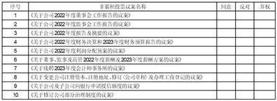 罗普特科技集团股份有限公司 第二届监事会第十次会议决议通知布告