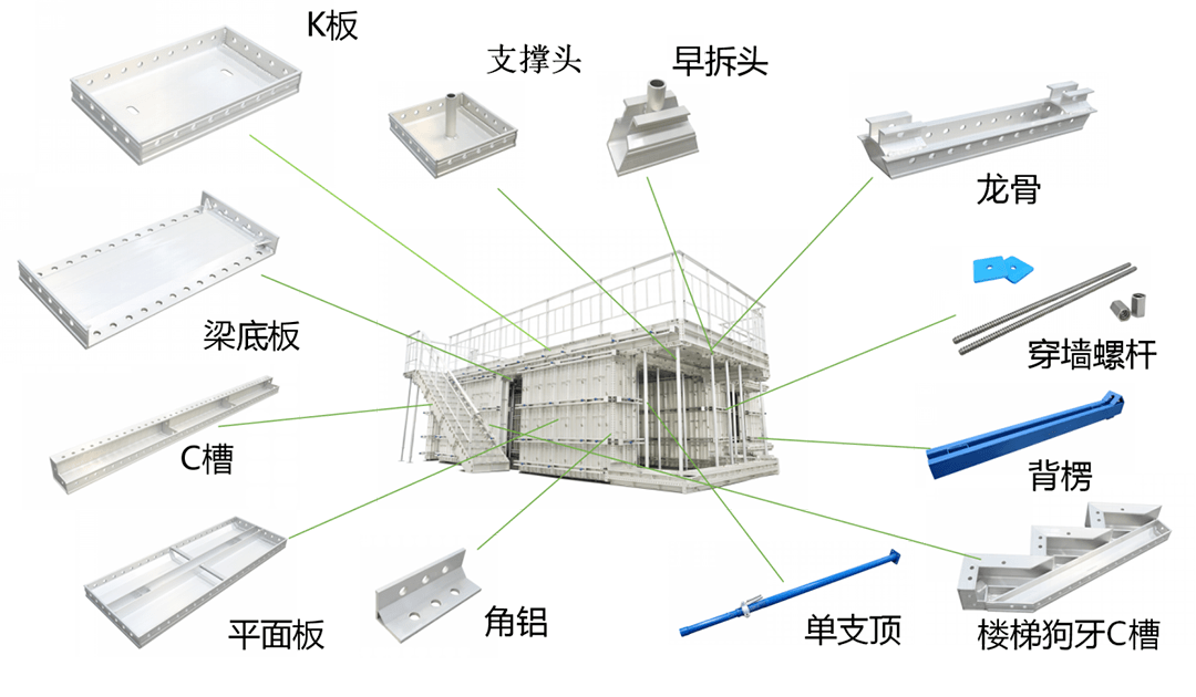 铝合金模板体系的各类构件1