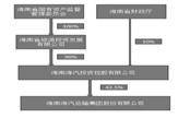 海南海汽运输集团股份有限公司2022年度陈述摘要