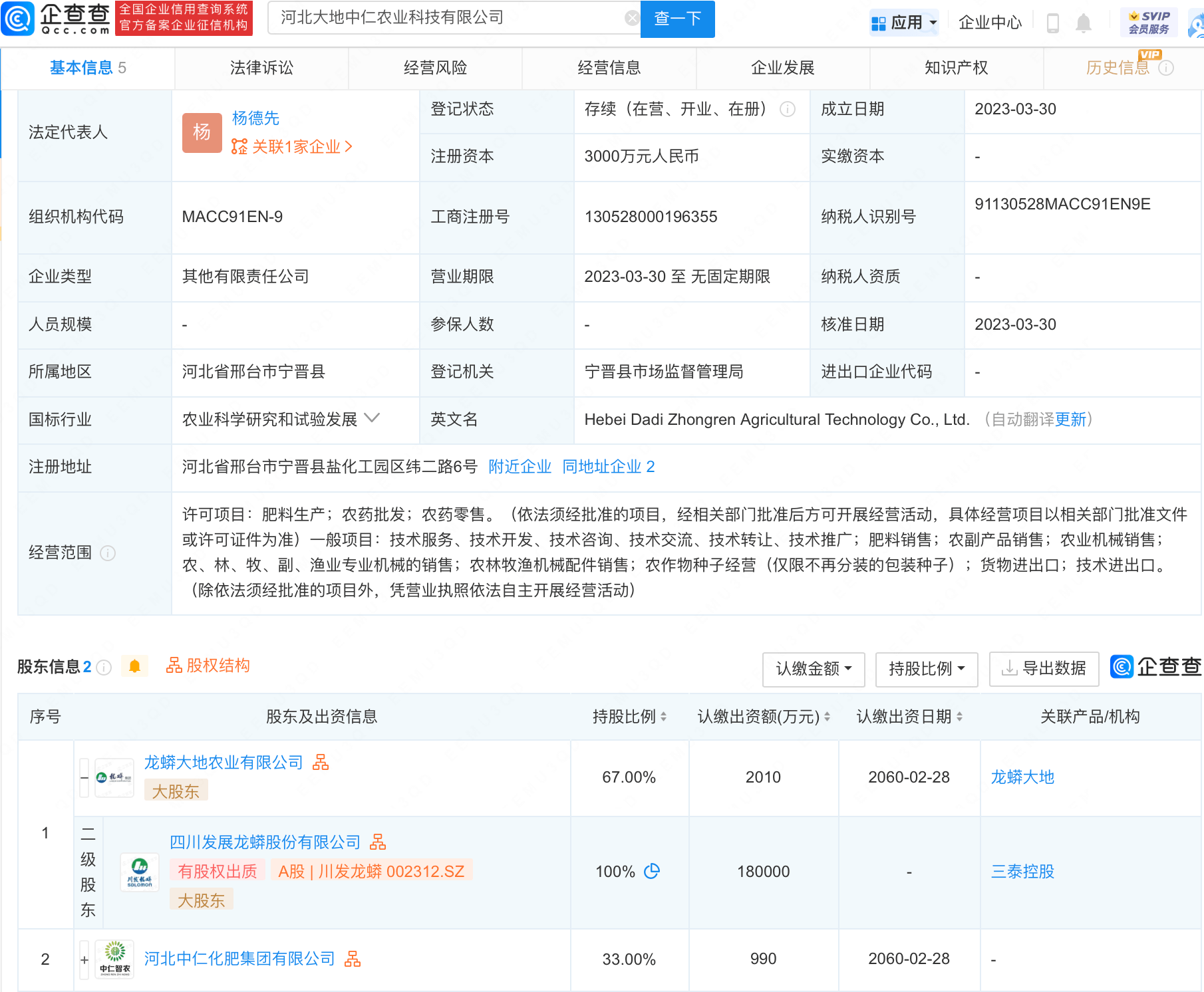 川发龙蟒领跌，化工龙头ETF（516220）盘中跌超1%，成交额不足千万元_指数_细分_来源