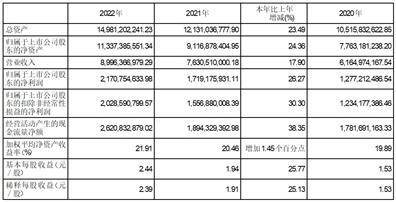 湖北济川药业股份有限公司2022年度陈述摘要