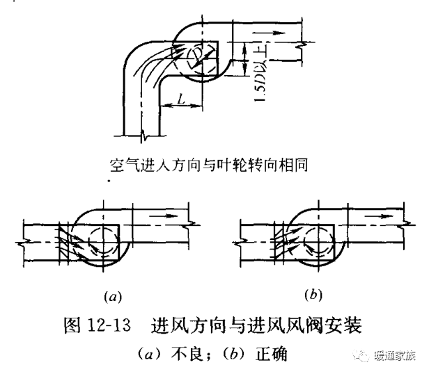 风管导流板安装图图片