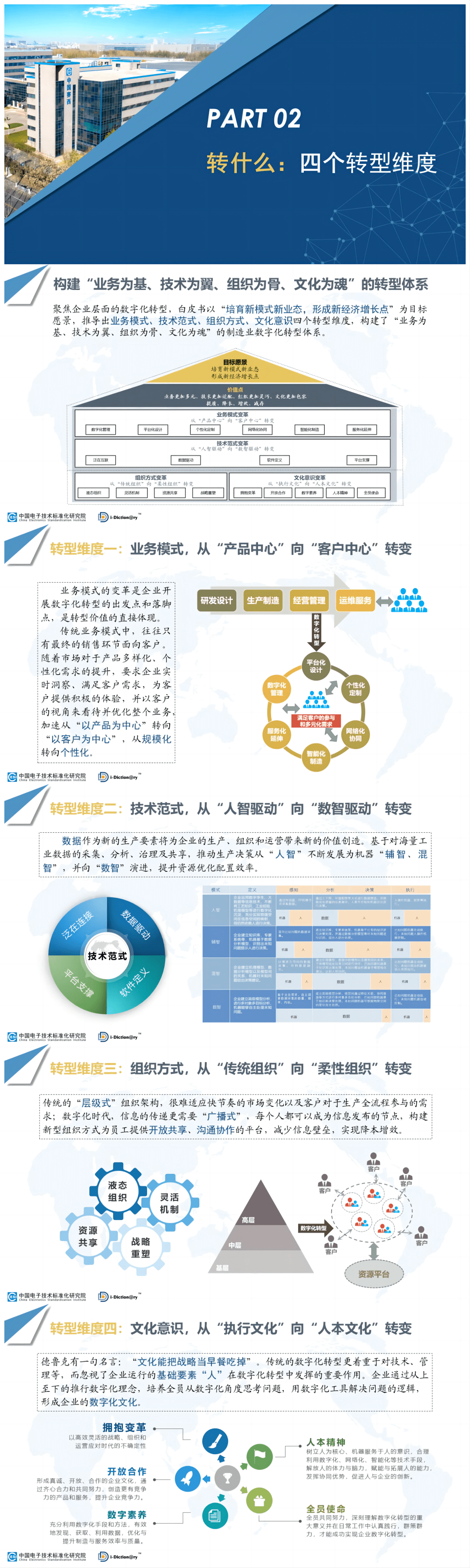 造造业数字化转型道路图（附下载）