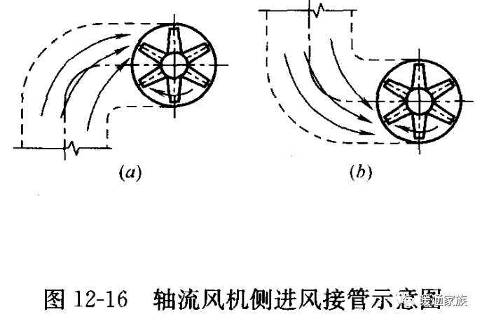 风机叶片cad画法图片