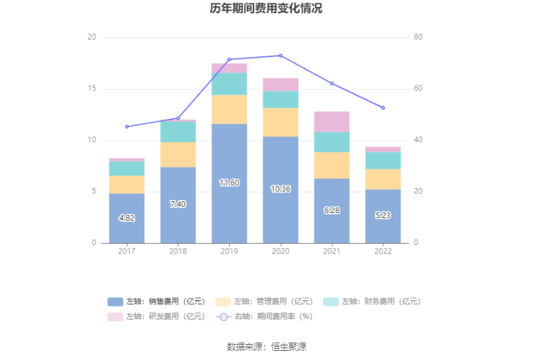 57万元 同比扭亏_公司_百分点_总收入