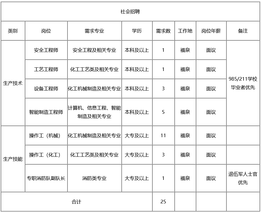 2023ϰݹƸ3476Ա