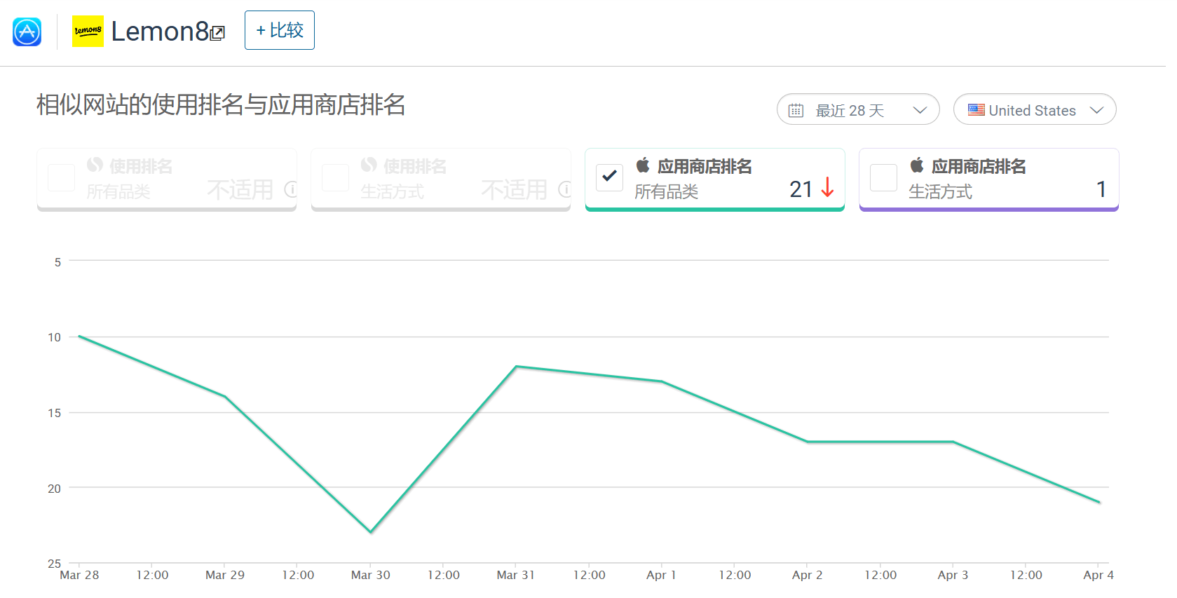 產品觀察｜字節海外復制小紅書。