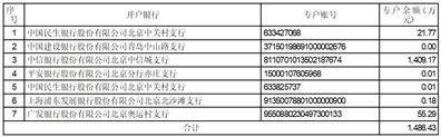 东华软件股份公司2022年度陈述摘要