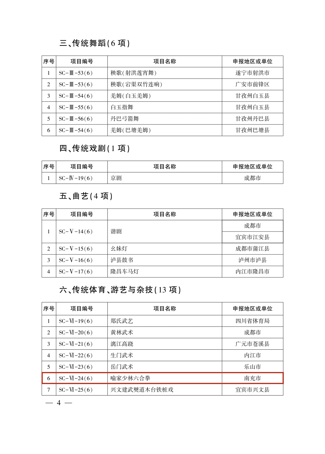 快来看（胶州市省级非遗）胶东非遗文化博物馆 第3张