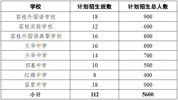 顺德容桂红旗中学图片